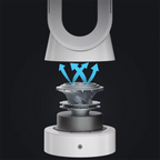 Ventilateur purificateur sans pales Blast  105 cm · Télécommande